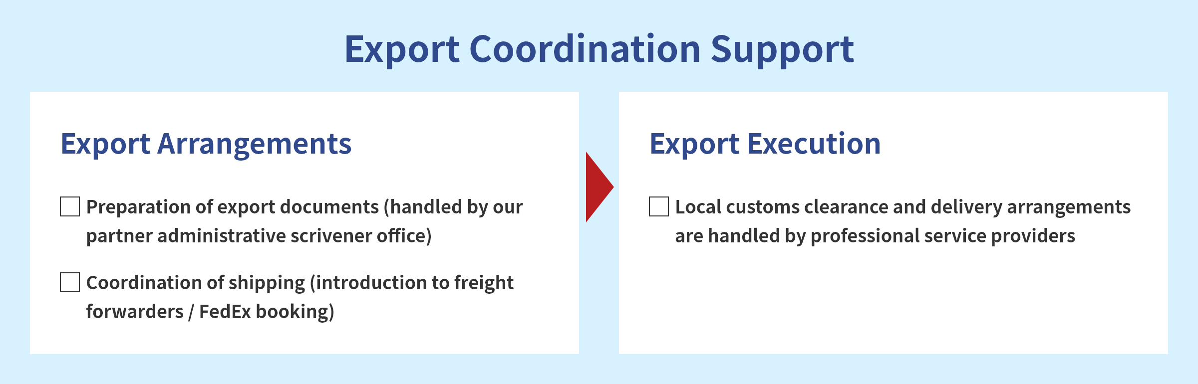 Export Coordination Support