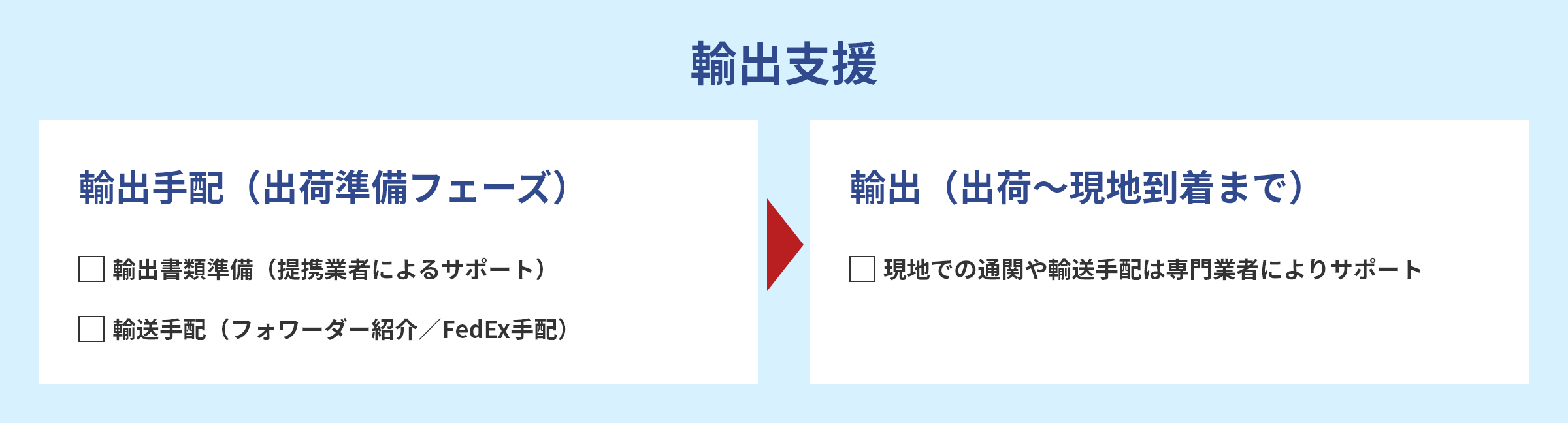輸出支援